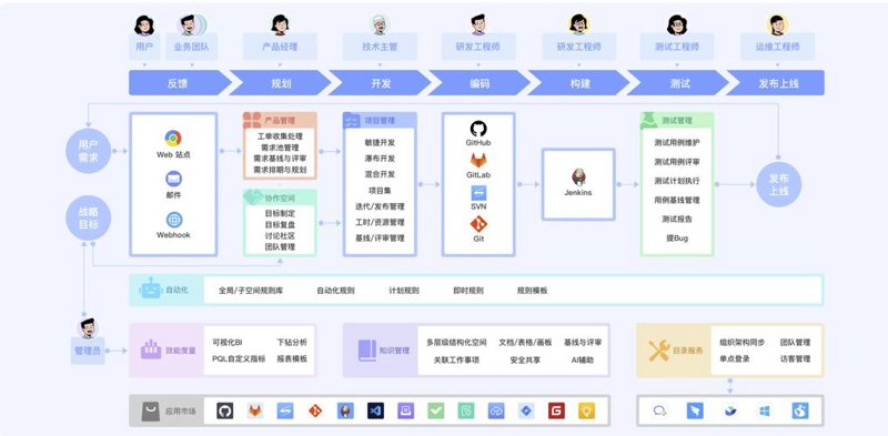 软件定制开发