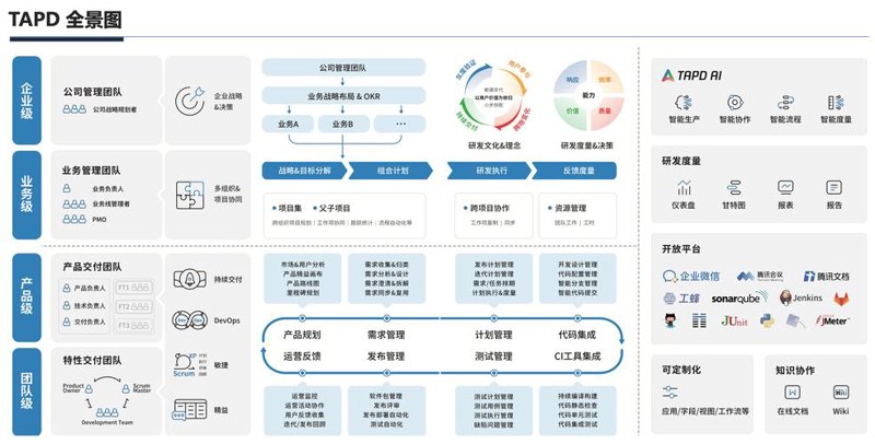 探究昆明软件开发如何助力企业数字化转型